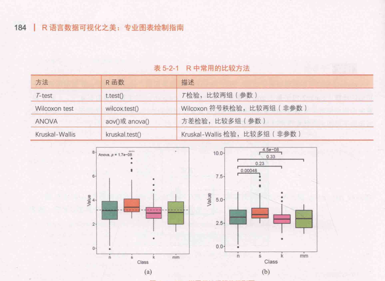 ch_图5-2-13_带显著性标签的箱形图.png